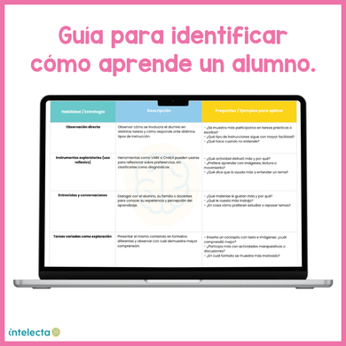 Guía de detección de fortalezas y aprendizaje