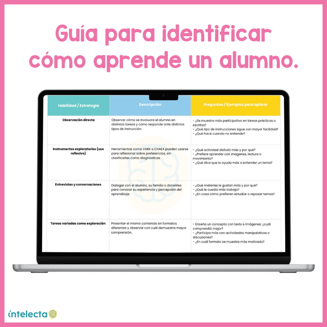 Guía de detección de fortalezas y aprendizaje