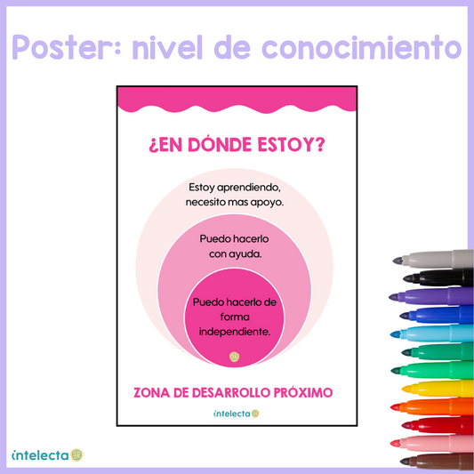 Poster nivel de conocimiento