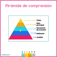 Cargar imagen en el visor de la galería, La pirámide de comprensión