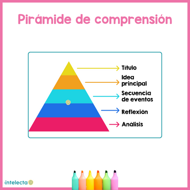 La pirámide de comprensión