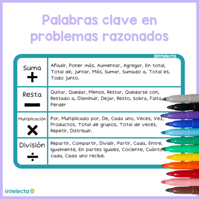 Palabras clave en problemas