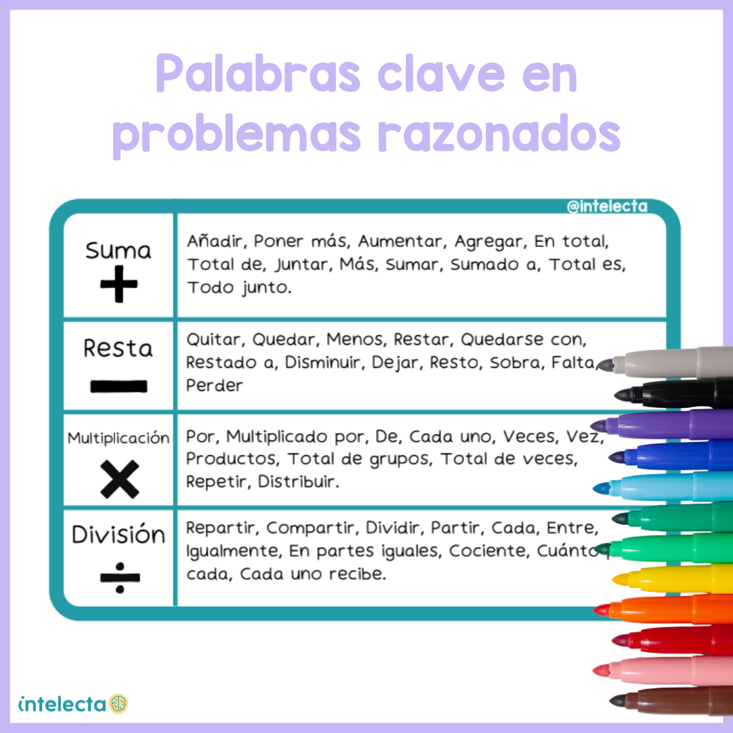 Palabras clave en problemas